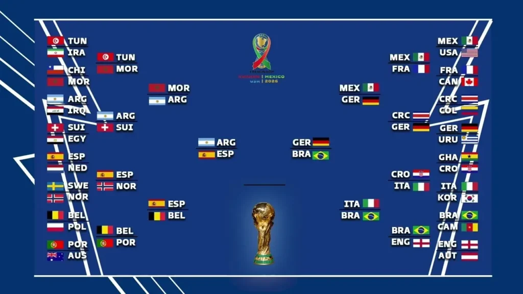 Predictions and expectations for the World Cup 2026 