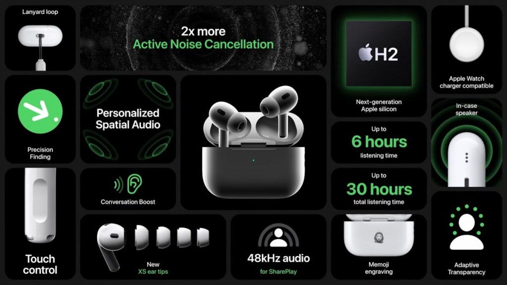 AirPods Pro Active Noise Cancellation for Immersive Sound