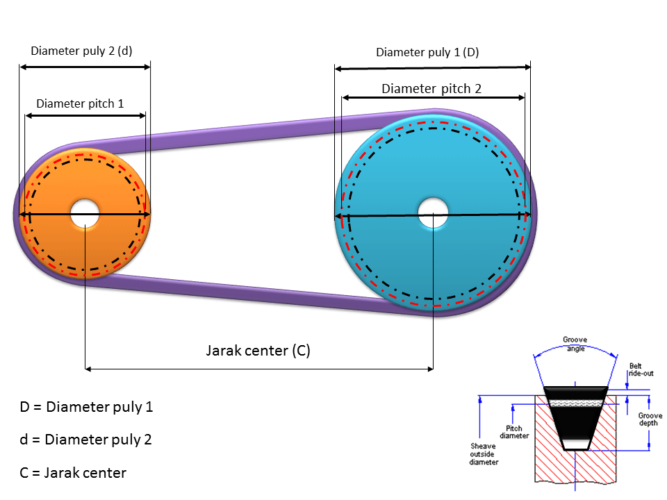 Puli Sabuk